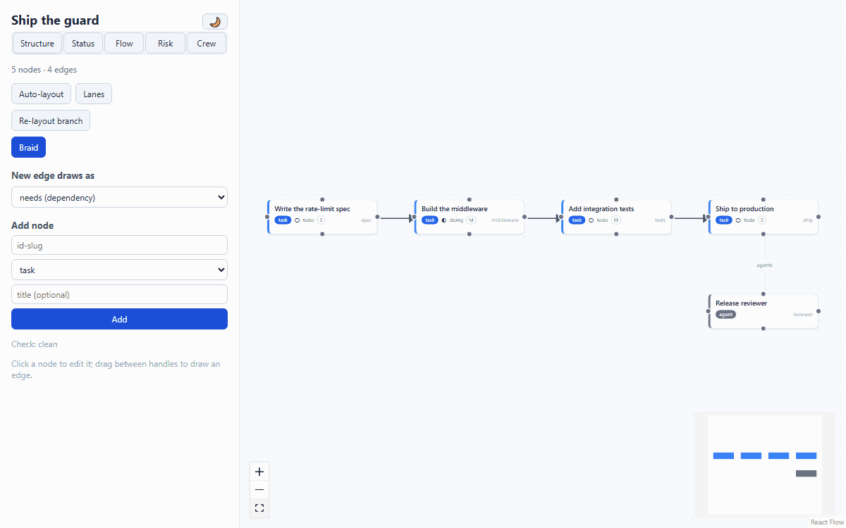 A CLI edit lands while the editor is open: the canvas raises an attributed toast, pulses the changed node, and Ctrl+Z undoes an edit through the ops layer
