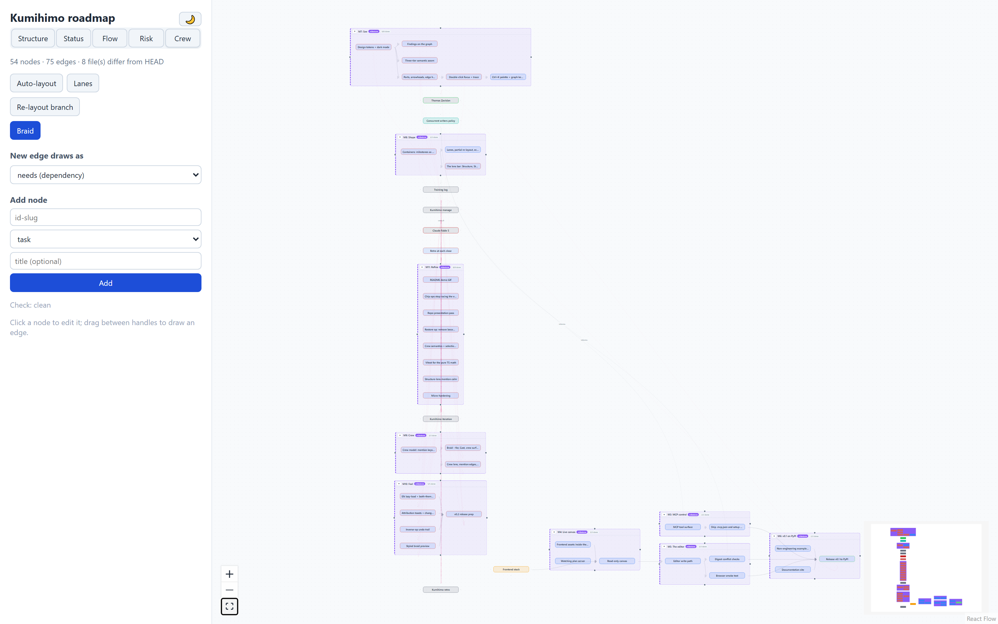 The Crew lens on Kumihimo's own roadmap: unassigned work outlined, the
crew column's trains edges bold